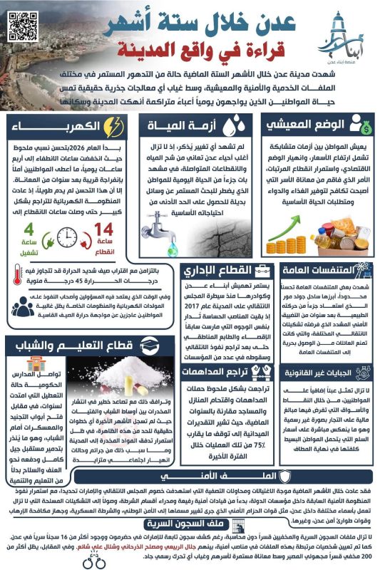 تقرير شامل | عدن خلال ستة أشهر.. قراءة في واقع المدينة